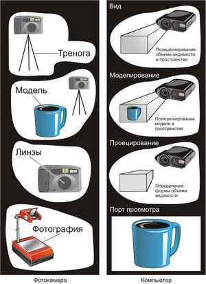 таблица очков кремлевской диеты