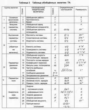 диеты быстрое похудание